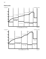 Preview for 54 page of AEG LK 1204 Instructions For Use Manual