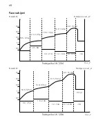 Preview for 68 page of AEG LK 1204 Instructions For Use Manual