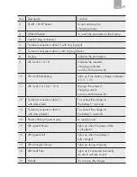 Preview for 29 page of AEG LL10.0 Instructions For Use Manual