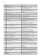 Preview for 46 page of AEG LL10.0 Instructions For Use Manual