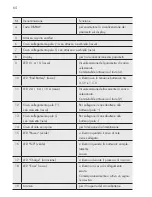 Preview for 64 page of AEG LL10.0 Instructions For Use Manual