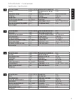 Preview for 13 page of AEG LM 3200 Amodo Mio Instruction Book