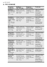 Preview for 42 page of AEG LP 2270 F User Manual