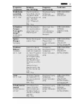 Preview for 43 page of AEG LP 2270 F User Manual