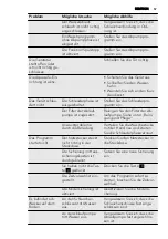 Preview for 57 page of AEG LP 2270 F User Manual