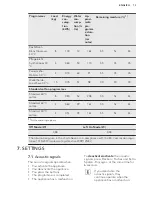 Preview for 13 page of AEG LP 5280 User Manual