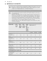 Preview for 40 page of AEG LP 5280 User Manual