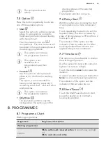 Preview for 15 page of AEG LP5281 User Manual