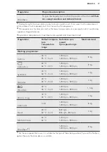 Preview for 17 page of AEG LP5281 User Manual