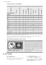 Preview for 18 page of AEG LP5281 User Manual