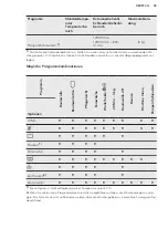 Preview for 55 page of AEG LP5281 User Manual