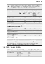 Preview for 71 page of AEG LP5281 User Manual