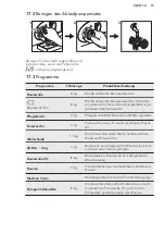 Preview for 73 page of AEG LP5281 User Manual