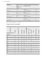 Предварительный просмотр 16 страницы AEG LP5482 User Manual