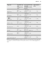 Предварительный просмотр 49 страницы AEG LP5482 User Manual