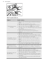 Предварительный просмотр 30 страницы AEG LP7250 User Manual