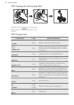 Предварительный просмотр 34 страницы AEG LP7250 User Manual