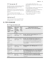 Предварительный просмотр 51 страницы AEG LP7250 User Manual