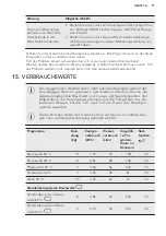 Предварительный просмотр 71 страницы AEG LP7250 User Manual