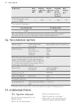 Предварительный просмотр 72 страницы AEG LP7250 User Manual