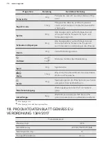 Предварительный просмотр 74 страницы AEG LP7250 User Manual