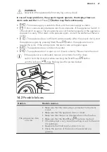 Предварительный просмотр 27 страницы AEG LP7450 User Manual