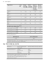 Предварительный просмотр 30 страницы AEG LP7450 User Manual