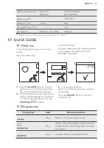 Предварительный просмотр 31 страницы AEG LP7450 User Manual