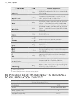 Предварительный просмотр 32 страницы AEG LP7450 User Manual