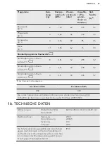 Предварительный просмотр 67 страницы AEG LP7450 User Manual