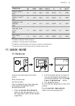 Preview for 39 page of AEG LR63R142 User Manual