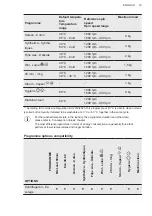 Предварительный просмотр 19 страницы AEG LR73R864 User Manual