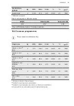 Предварительный просмотр 39 страницы AEG LR73R864 User Manual