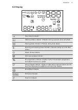 Preview for 15 page of AEG LR75CCW94 User Manual