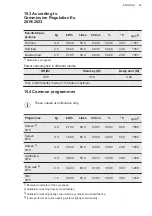 Предварительный просмотр 43 страницы AEG LR7696UD4 User Manual