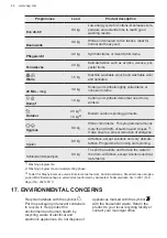 Preview for 44 page of AEG LR7A70490 User Manual