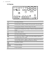 Preview for 14 page of AEG LR85U844 User Manual