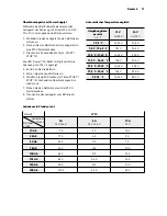 Preview for 11 page of AEG LT10 97024 Instructions For Use Manual