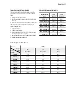 Preview for 81 page of AEG LT10 97024 Instructions For Use Manual