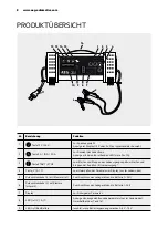 Preview for 8 page of AEG LT20 Instructions For Use Manual