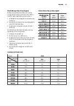 Preview for 11 page of AEG LT20 Instructions For Use Manual