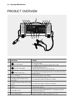 Preview for 22 page of AEG LT20 Instructions For Use Manual