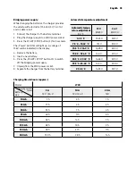 Preview for 25 page of AEG LT20 Instructions For Use Manual