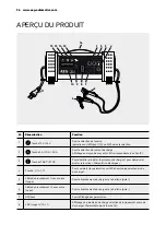 Preview for 36 page of AEG LT20 Instructions For Use Manual