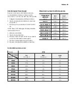 Preview for 53 page of AEG LT20 Instructions For Use Manual