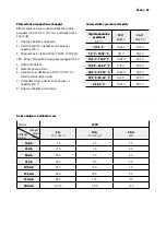 Preview for 67 page of AEG LT20 Instructions For Use Manual