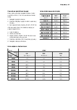 Preview for 81 page of AEG LT20 Instructions For Use Manual