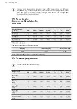 Preview for 34 page of AEG LTN7C562C User Manual