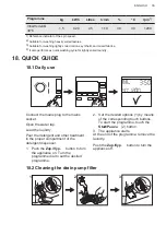 Preview for 35 page of AEG LTN7C562C User Manual