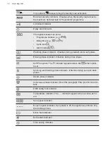 Preview for 12 page of AEG LTN7E273C User Manual